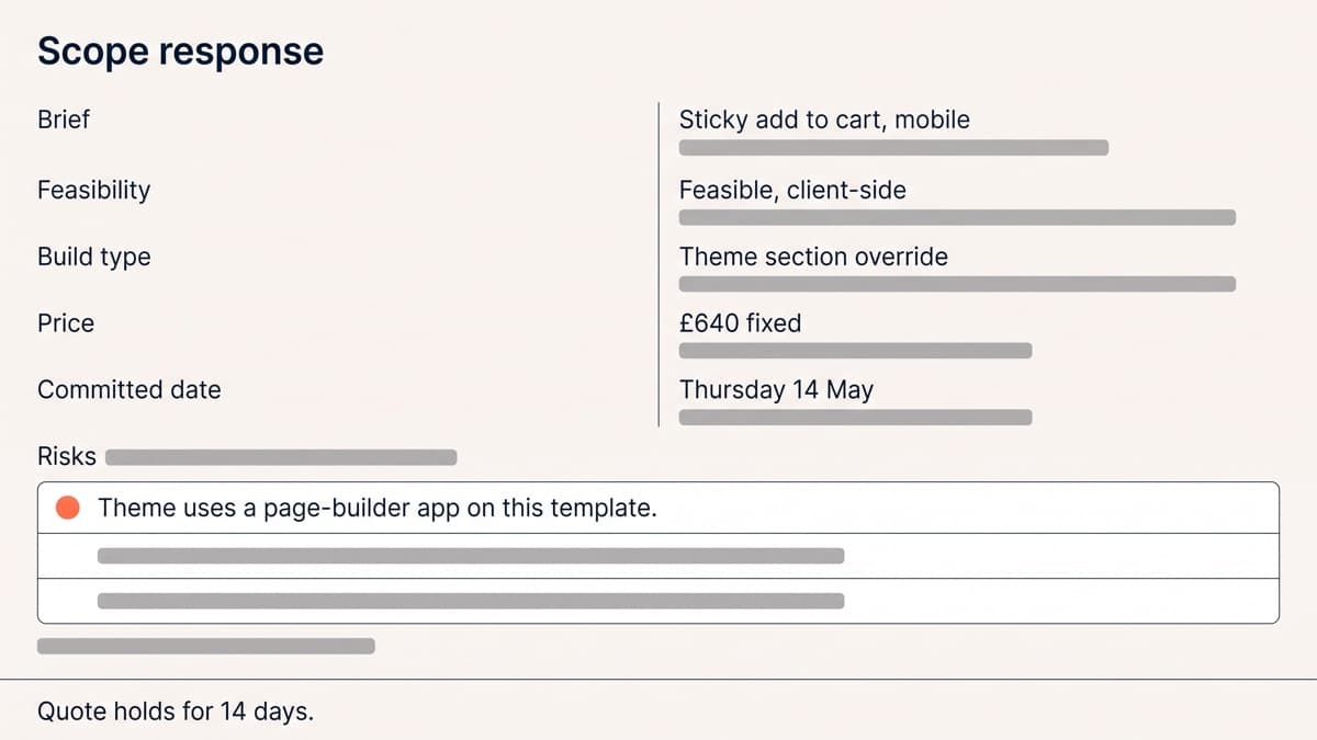 A scope response card quoting a mobile sticky add-to-cart test as feasible client-side at a fixed 640 pounds with a committed date of Thursday 14 May, above a risks block whose first line, marked with a coral dot, warns that the theme uses a page-builder app on that template