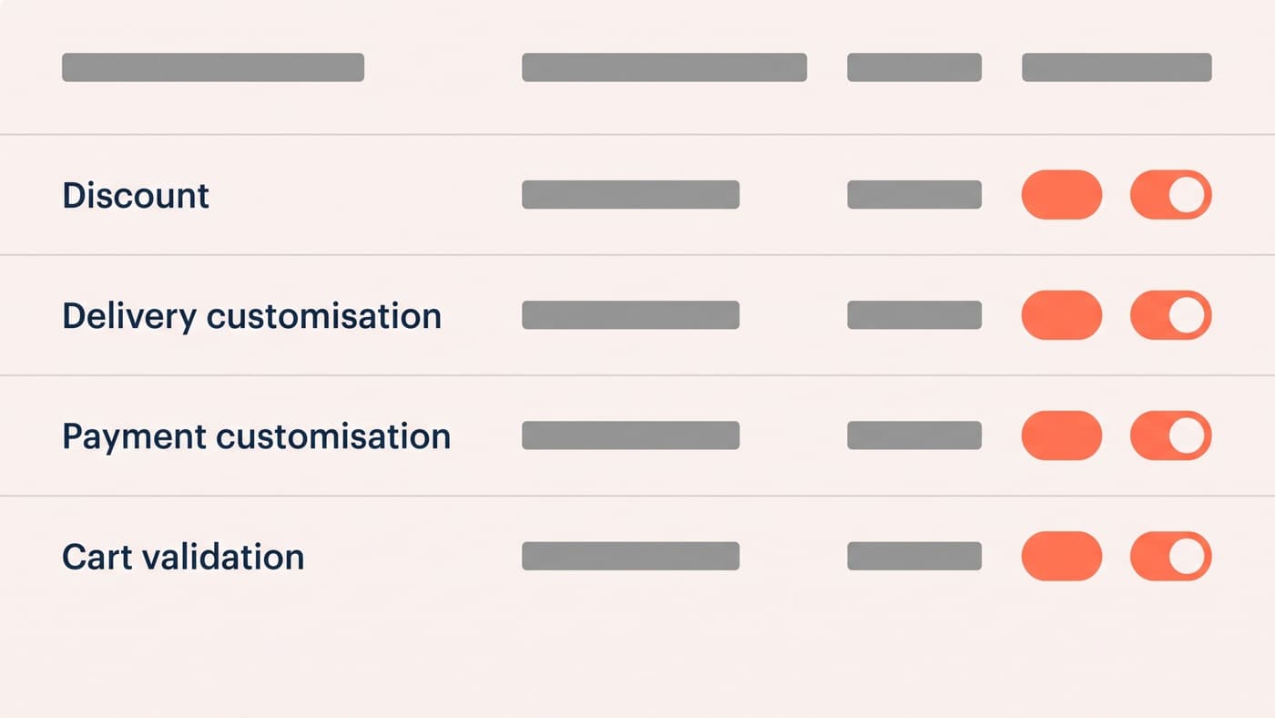 A generic store admin panel listing active server-side rules for discounts, delivery, payment and cart validation, each row showing its source app, its API type and an enabled toggle