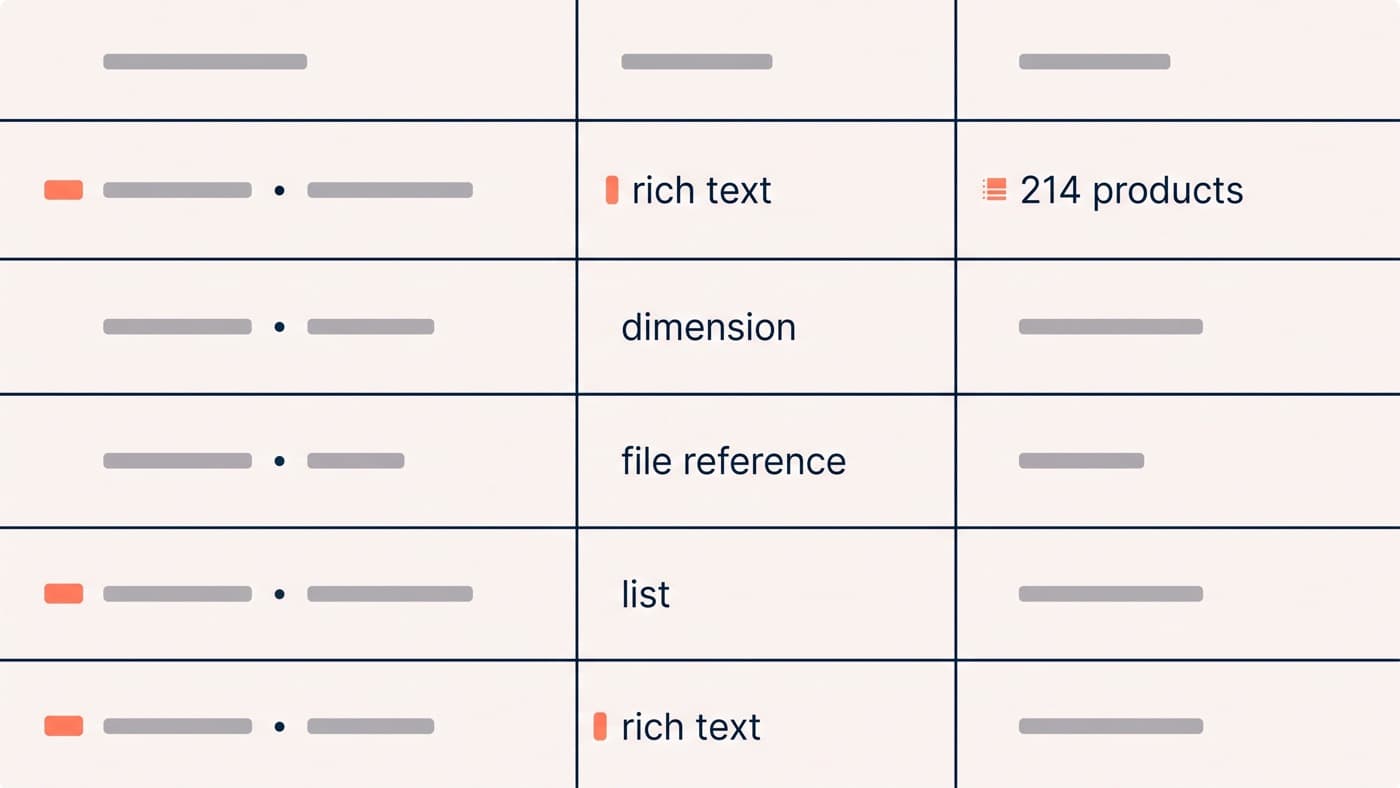 A generic store admin metafield definitions list showing five product definitions with their namespace and key, a type column reading rich text, dimension, file reference and list, and a usage column reading 214 products