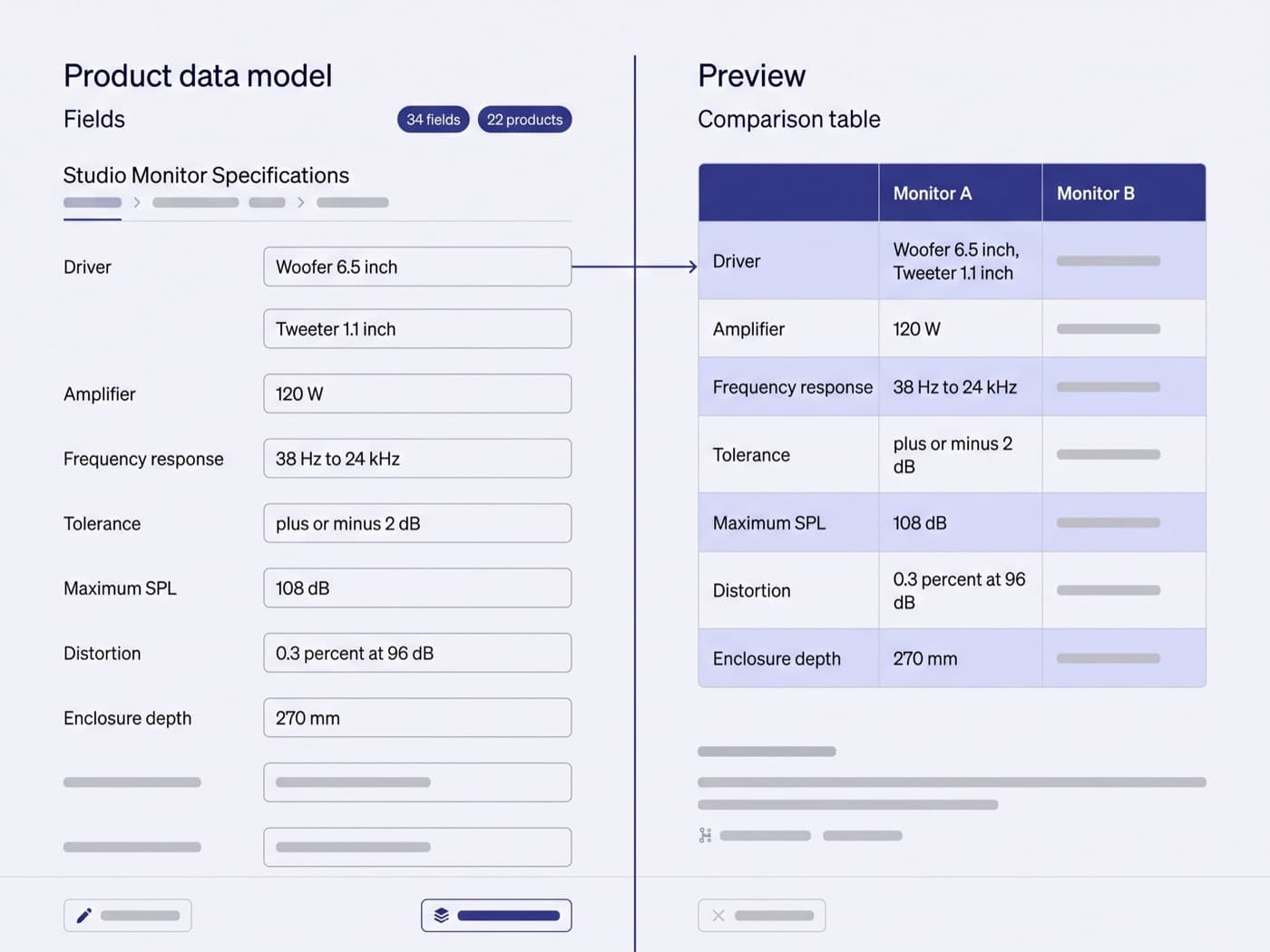 Content modelling screen showing a studio monitor spec record with driver, amplifier and distortion fields on the left and the rendered comparison table it feeds on the right, deep indigo accents on a cool off-white interface