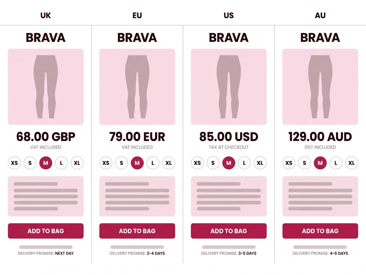 Four Brava Athletic regional storefront variants of the same product page shown side by side on phone frames, identical raspberry-on-white layout with different currency, tax label and delivery promise text