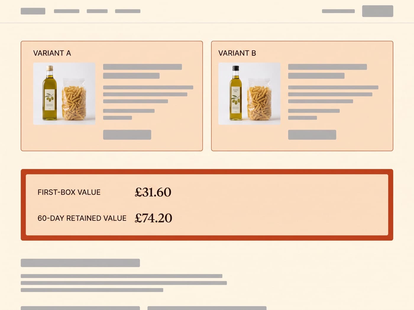 Experiment build view on screen showing two versions of a Grano & Sale box-contents panel side by side on cream, with a tomato-red guardrail panel listing first-box value and sixty-day retained value