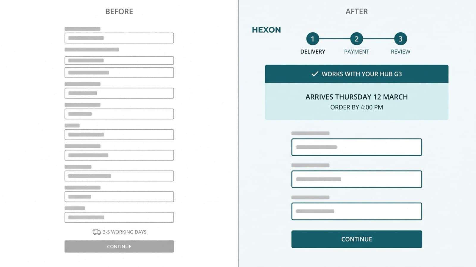 Side-by-side before and after of the Hexon Devices checkout, the left version a dense single form with a generic delivery estimate, the right a three-step flow on light grey-white with a deep teal compatibility banner confirming the hub in the basket and a named delivery date