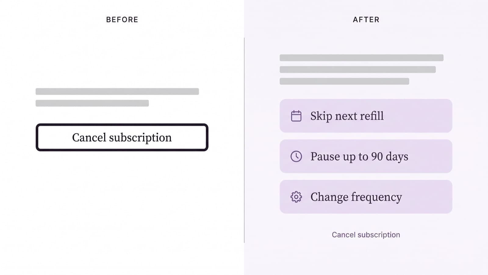 Side-by-side before and after of the Lumen Apothecary cancellation screen, the left version a single Cancel subscription button on white, the right a pale lilac screen offering skip, pause and change-frequency options above a smaller cancel link in muted violet