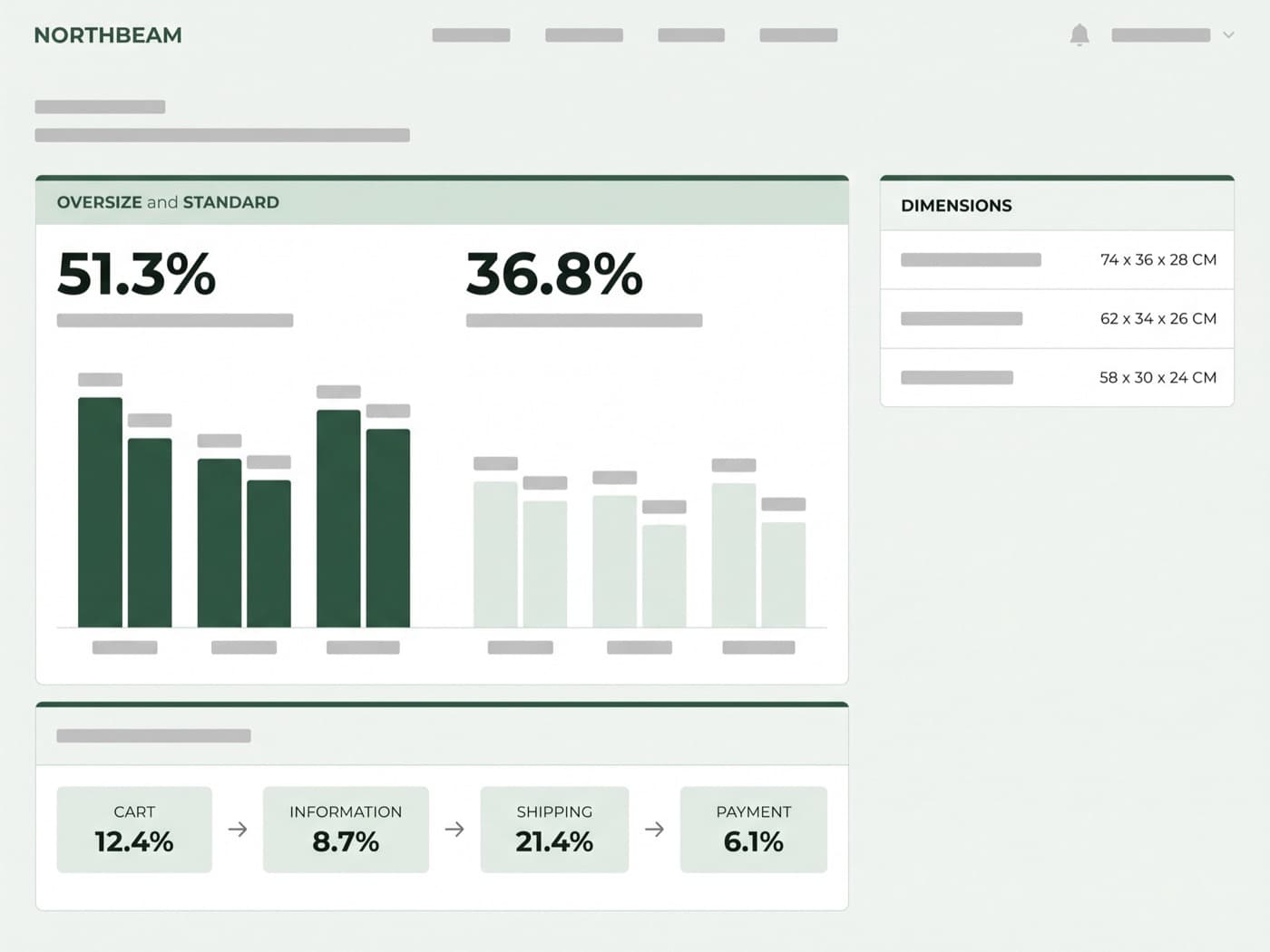 Analyst dashboard on a cool off-white background showing checkout abandonment split by oversize and standard baskets, with pine-green bars per funnel step and a table of parcel dimensions beside it