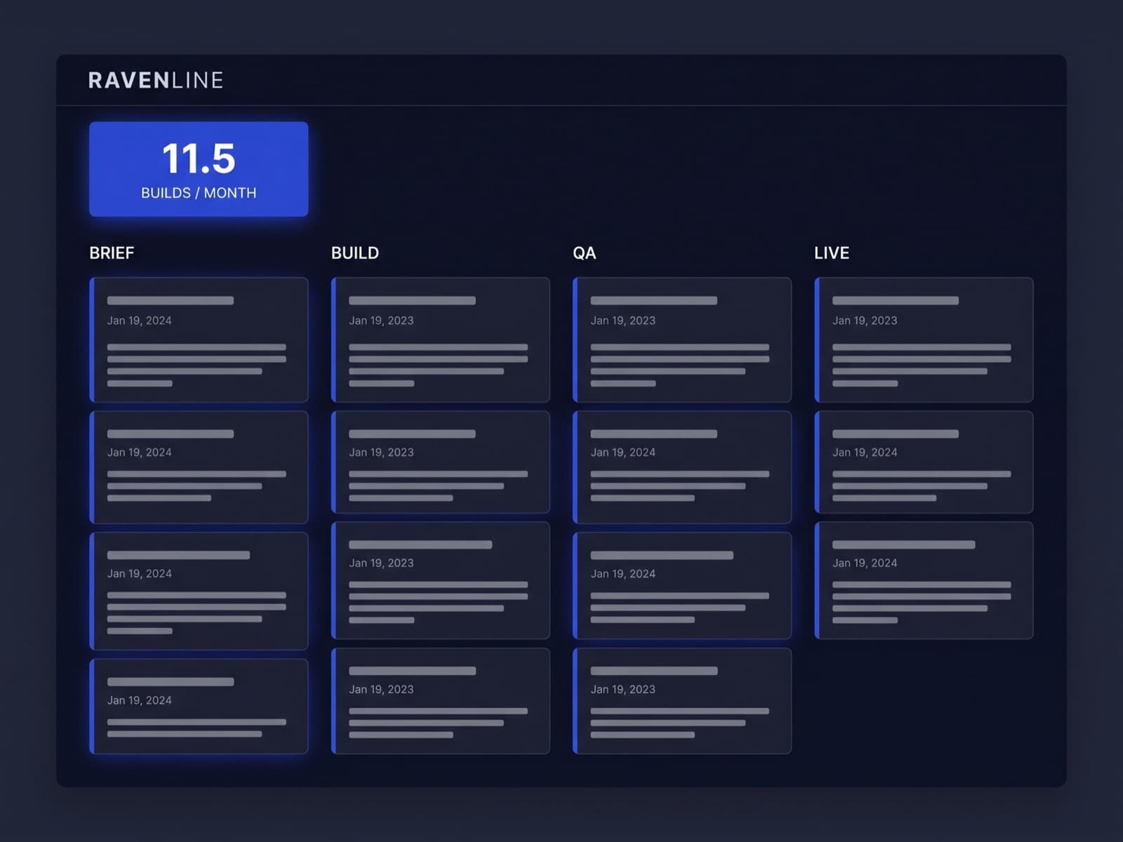 Experiment delivery dashboard on desktop, charcoal interface with a kanban of test builds moving from brief to QA to live, and a monthly velocity counter