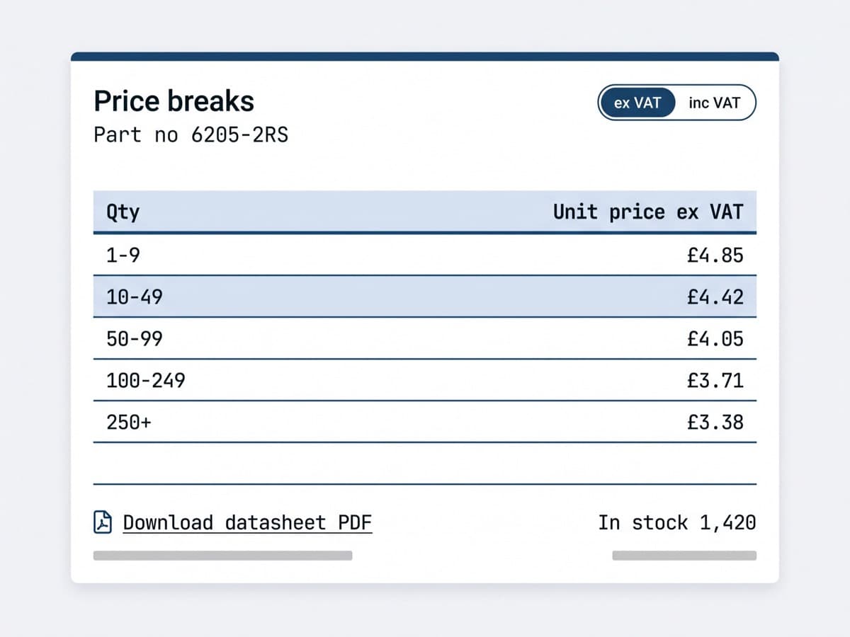 Close-up of the Rothway Industrial price-break component, showing five quantity bands with unit prices, a VAT-exclusive toggle and a datasheet download link in a navy-accented card on cool grey-white