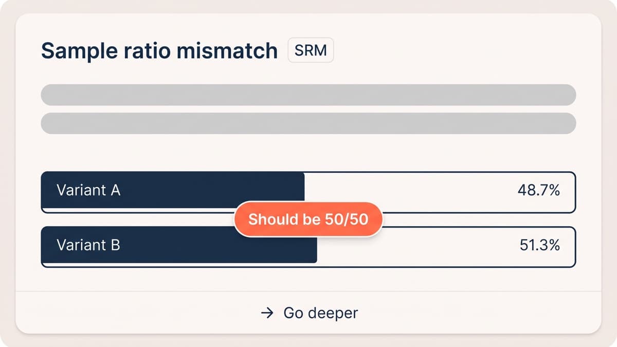 An expanded glossary card for sample ratio mismatch showing variant A at 48.7% against variant B at 51.3% with a coral warning chip reading should be 50/50