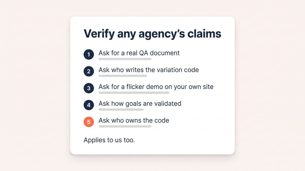 A checklist card titled verify any agency claims with five numbered checks: ask for a real QA document, ask who writes the variation code, ask for a flicker demo on your own site, ask how goals are validated, and ask who owns the code