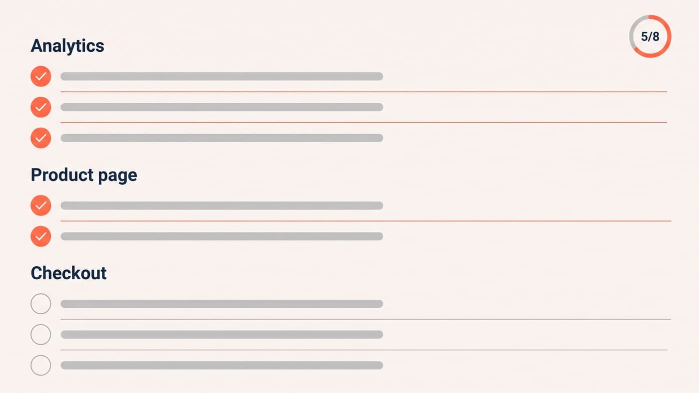 A conversion audit checklist interface grouped into analytics, product page and checkout sections with five of eight items ticked