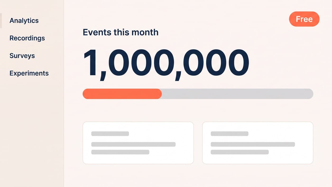 A generic unbranded product analytics dashboard screenshot with a left sidebar listing analytics, recordings, surveys and experiments, a plan badge reading Free, and a monthly usage meter showing one million events