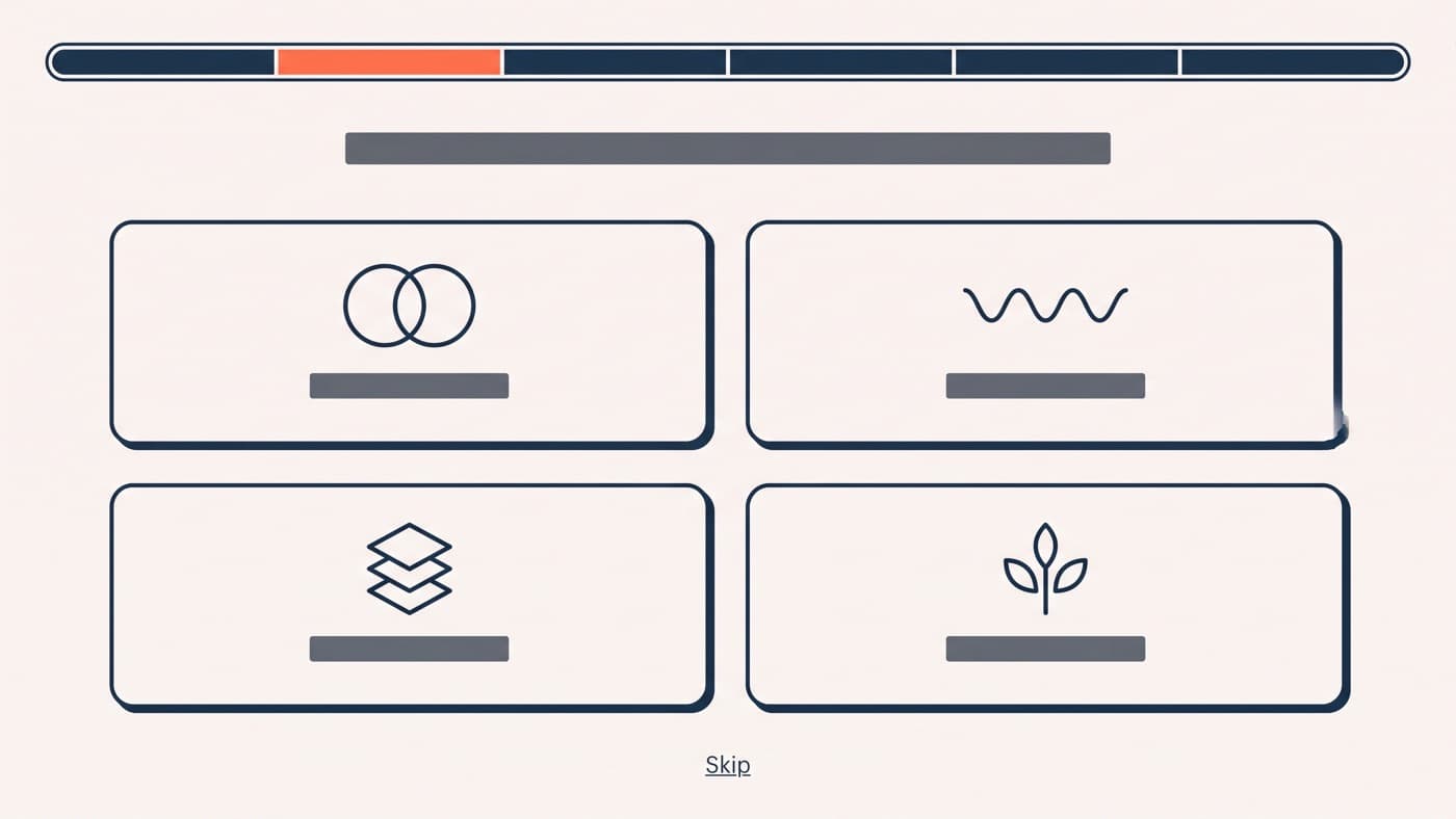 A generic storefront product quiz question screen showing a six-step progress bar, one question phrased in plain customer language, four illustrated answer tiles and a skip link