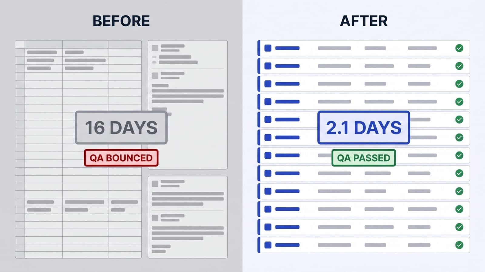 Side-by-side before and after of Ravenline’s delivery tracker, the left a sparse spreadsheet with three-week gaps between shipped builds, the right a cobalt-accented pipeline view on off-white showing twelve builds in a month with QA status ticks per row